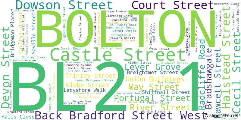 A word cloud for the BL2 1 postcode